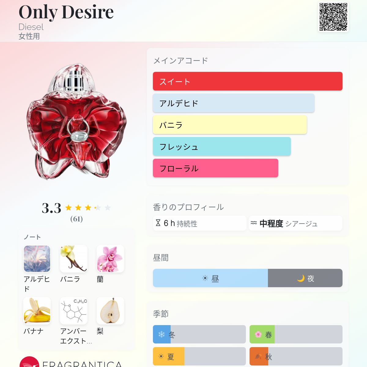 Only Desire Diesel 香水 - 2026年の女性用 新着フレグランス