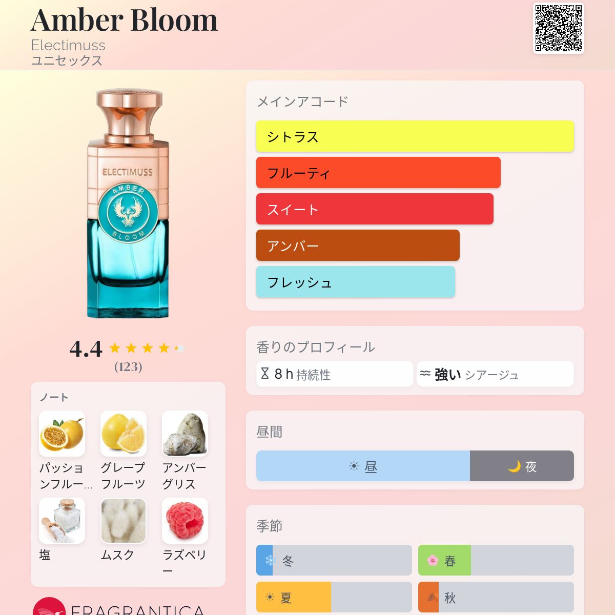 Amber Bloom Electimuss 香水 - 2026年のユニセックス 新着フレグランス