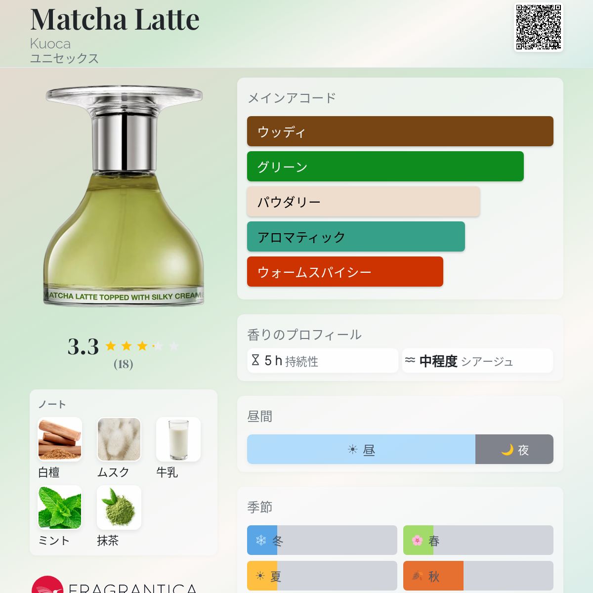 Matcha Latte Kuoca 香水 - 2026年のユニセックス 新着フレグランス
