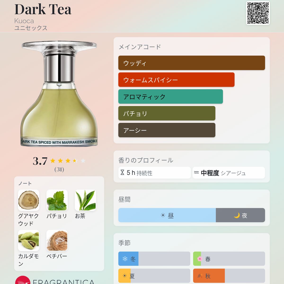 Dark Tea Kuoca 香水 - 2026年のユニセックス 新着フレグランス