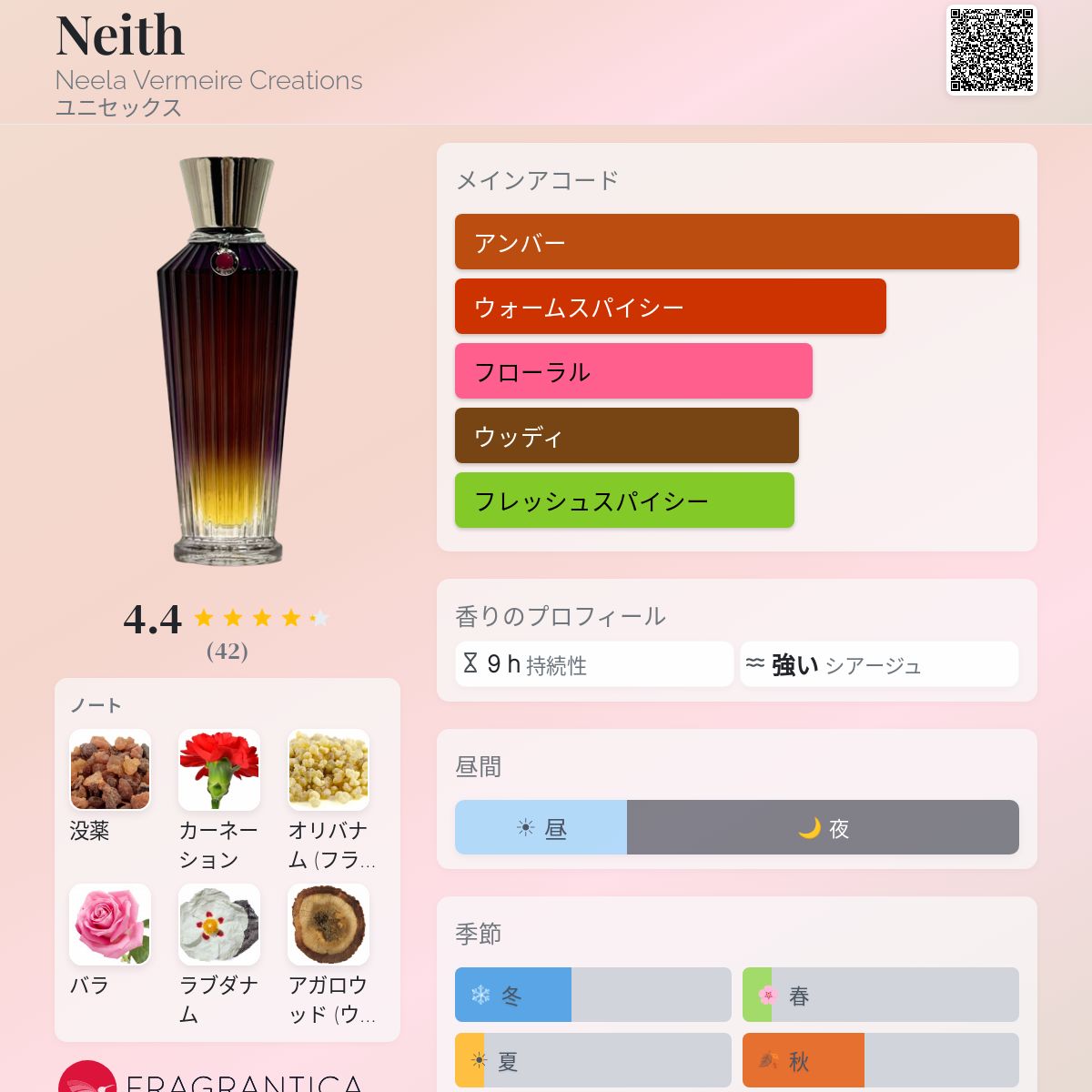 Neith Neela Vermeire Creations 香水 - 2026年のユニセックス 新着 