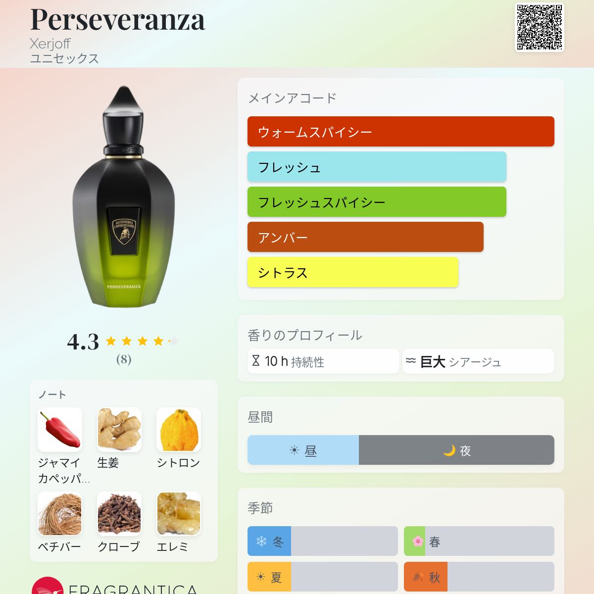 Perseveranza Xerjoff 香水 - 2026年のユニセックス 新着フレグランス