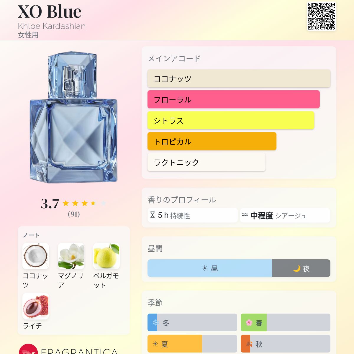 XO Blue Khloé Kardashian 香水 - 2026年の女性用 新着フレグランス