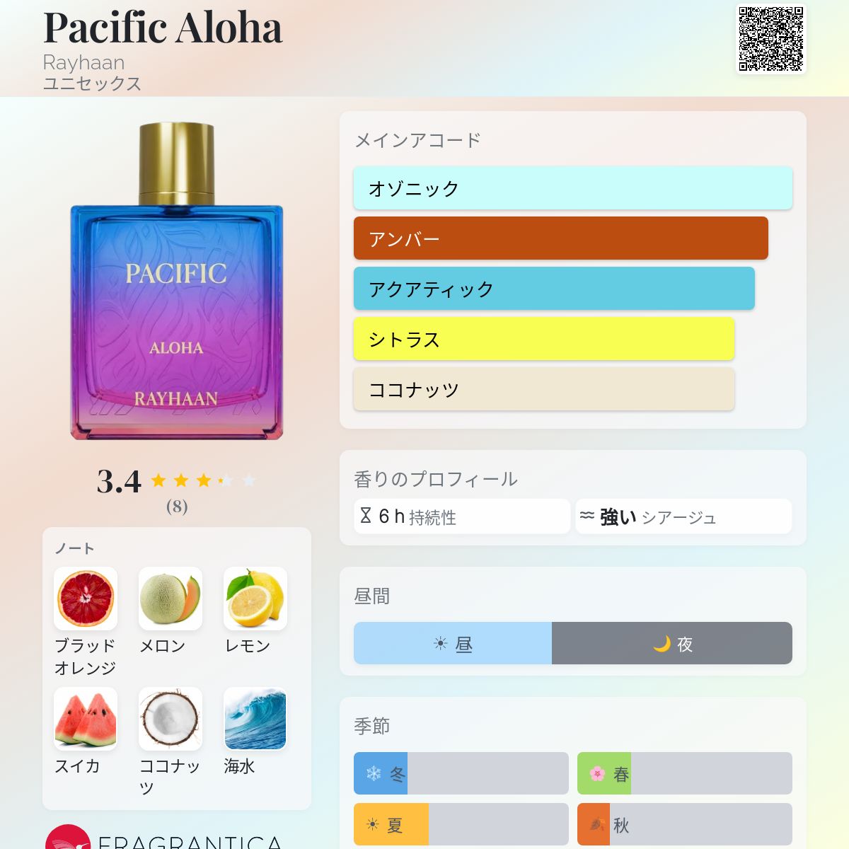 Pacific Aloha Rayhaan 香水 - 2026年のユニセックス 新着フレグランス