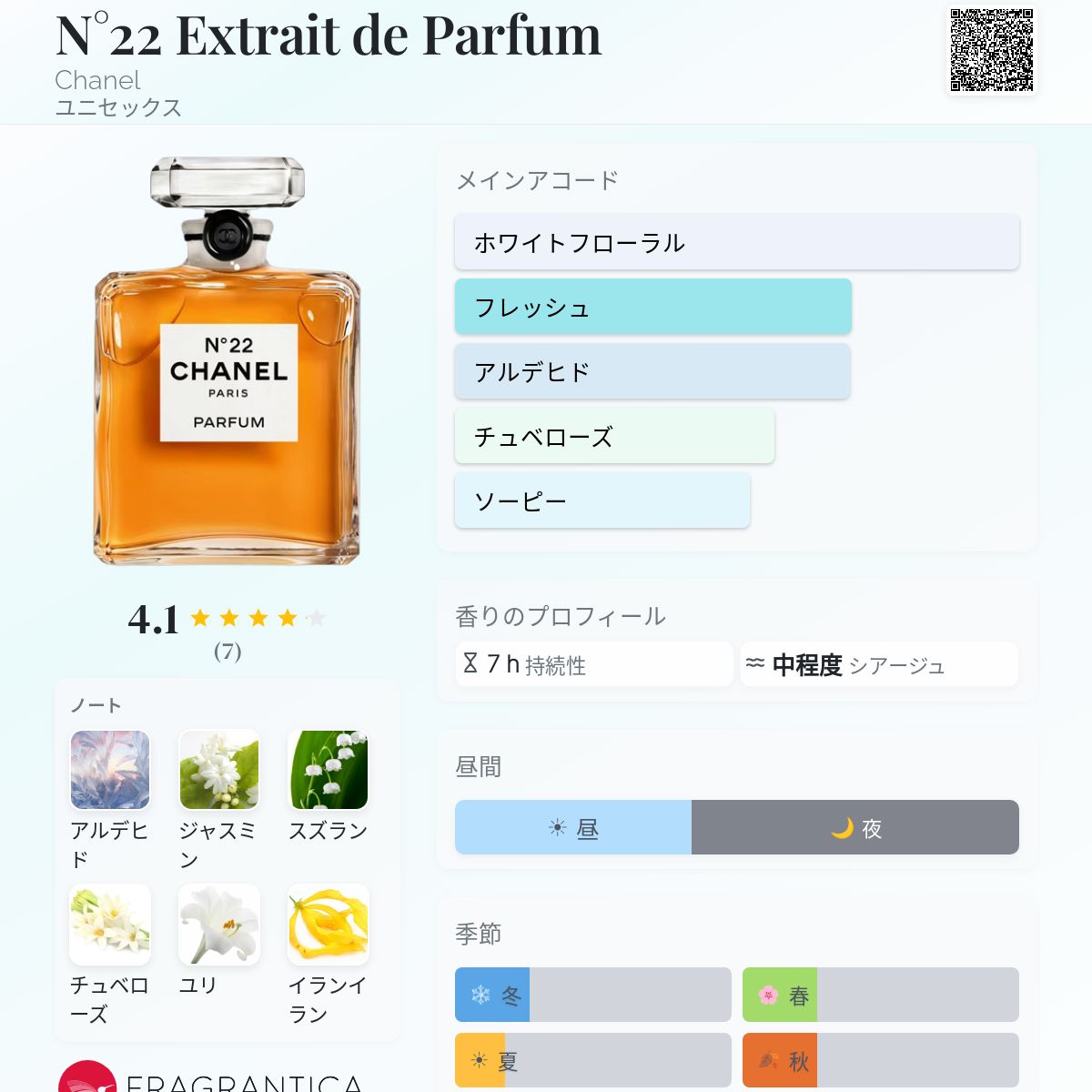 N°22 Extrait de Parfum Chanel 香水 - 2026年のユニセックス 新着