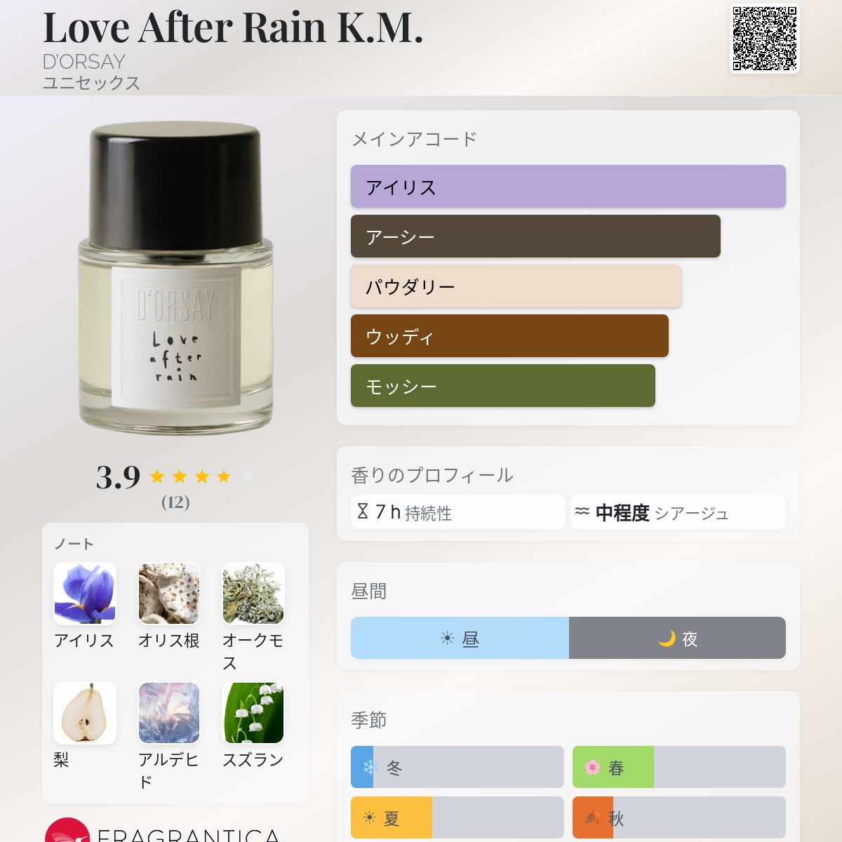 ドルセー ラブアフターレイン オードパルファム 10ml Love After Rain