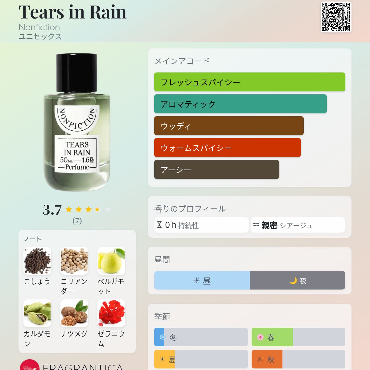 Tears in Rain Nonfiction 香水 - 2026年のユニセックス 新着フレグランス