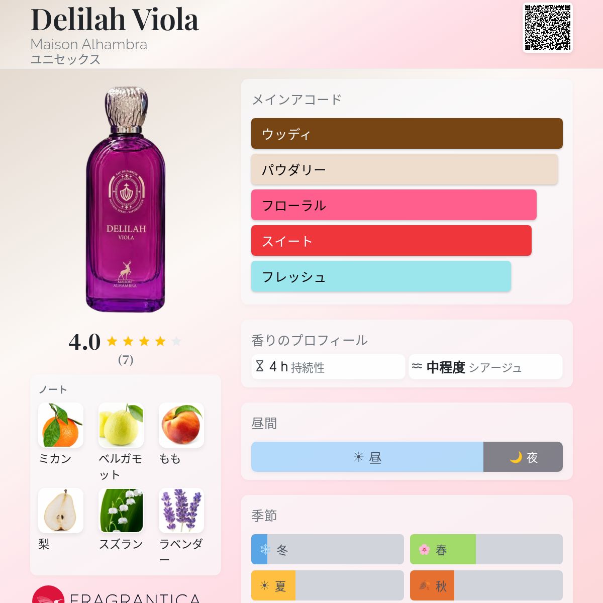Delilah Viola Maison Alhambra 香水 - 2026年のユニセックス 新着