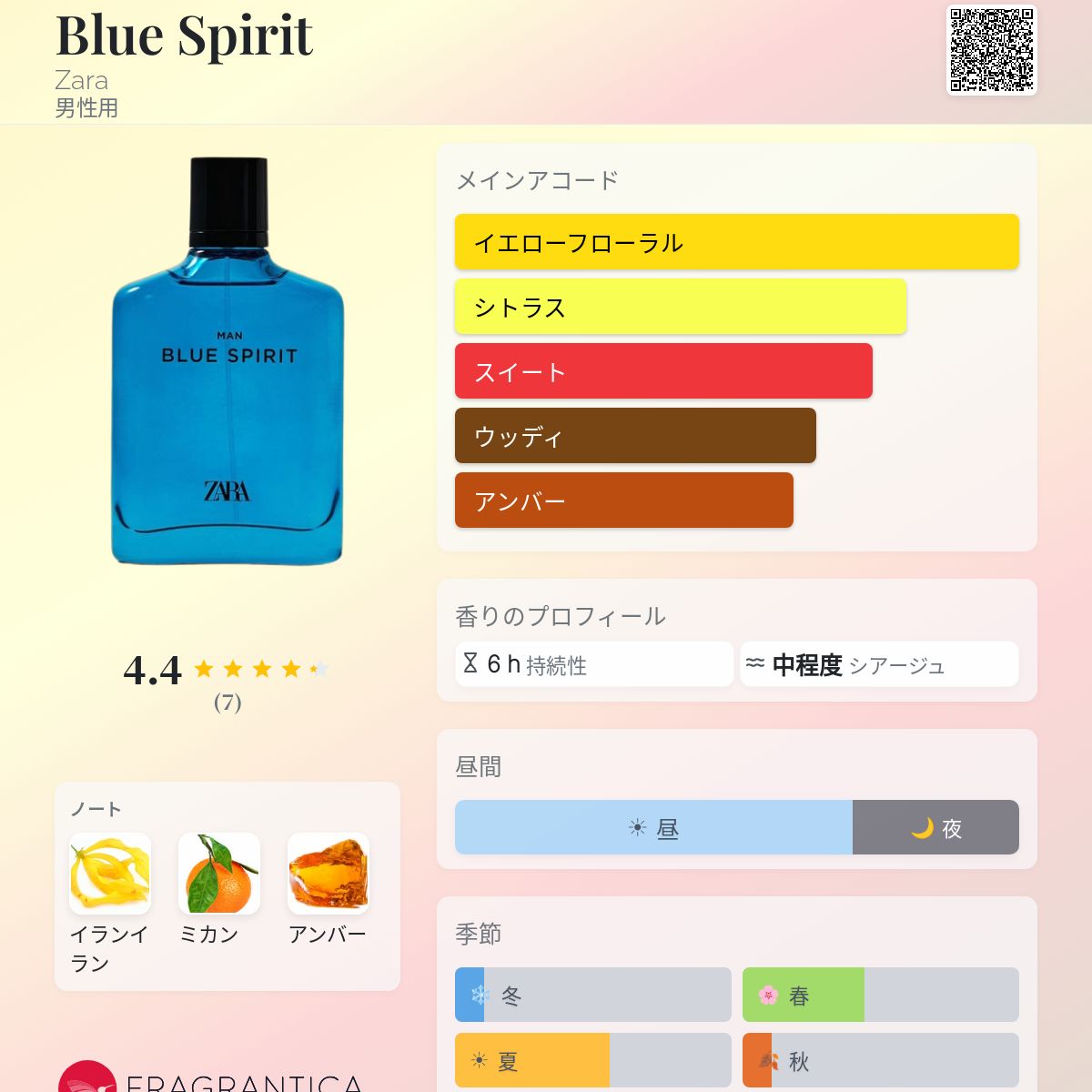 Blue Spirit Zara コロン - 2026年の男性用 新着フレグランス