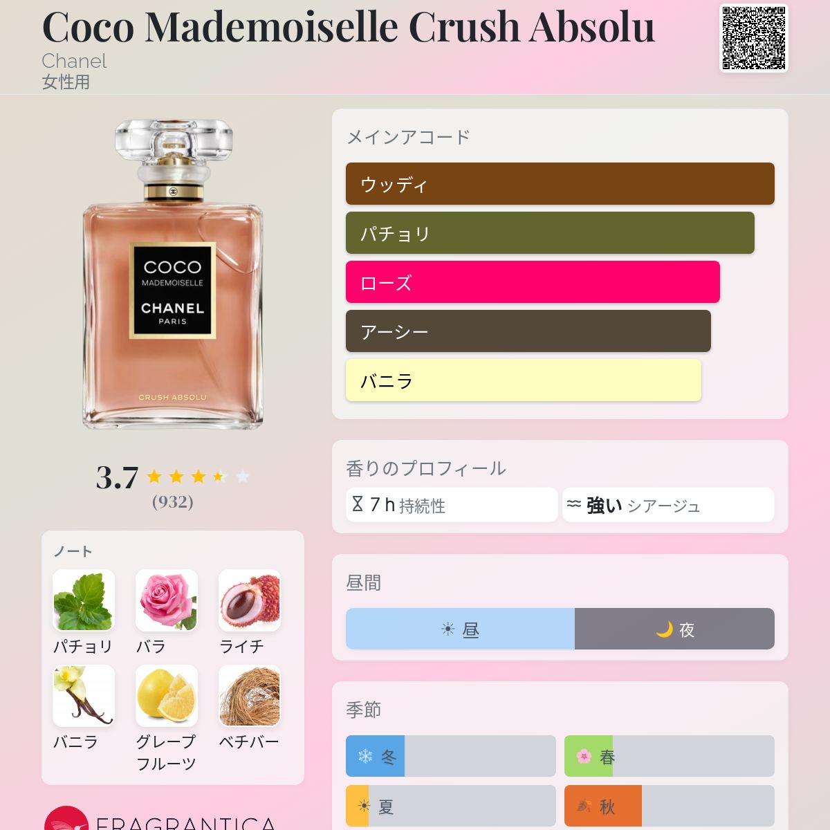 Coco Mademoiselle Crush Absolu Chanel 香水 - 2026年の女性用 新着