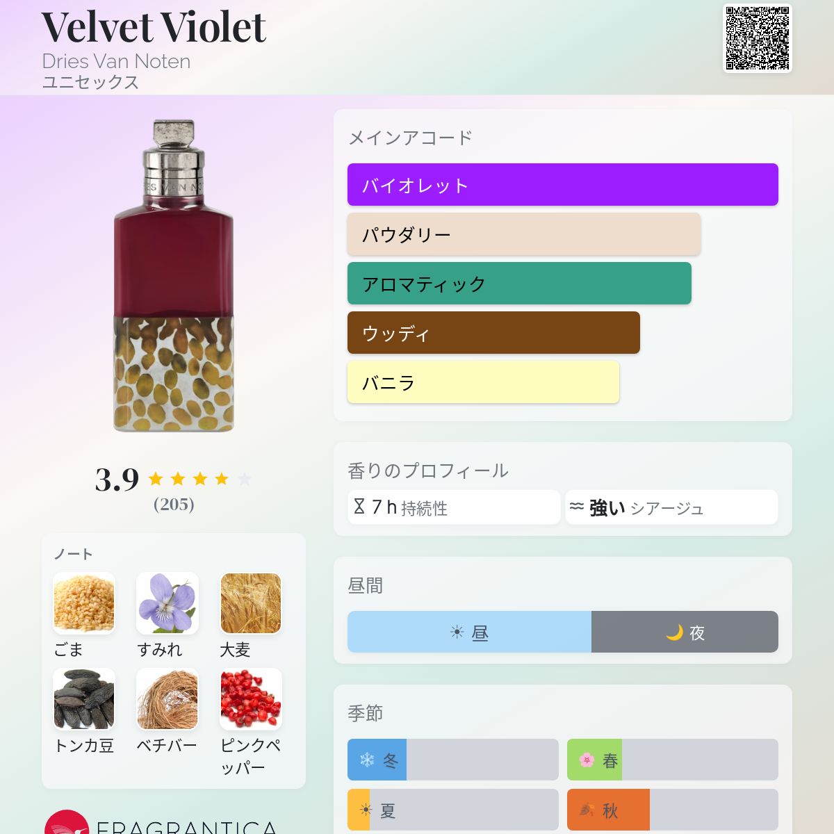 Velvet Violet Dries Van Noten 香水 - 2026年のユニセックス 新着