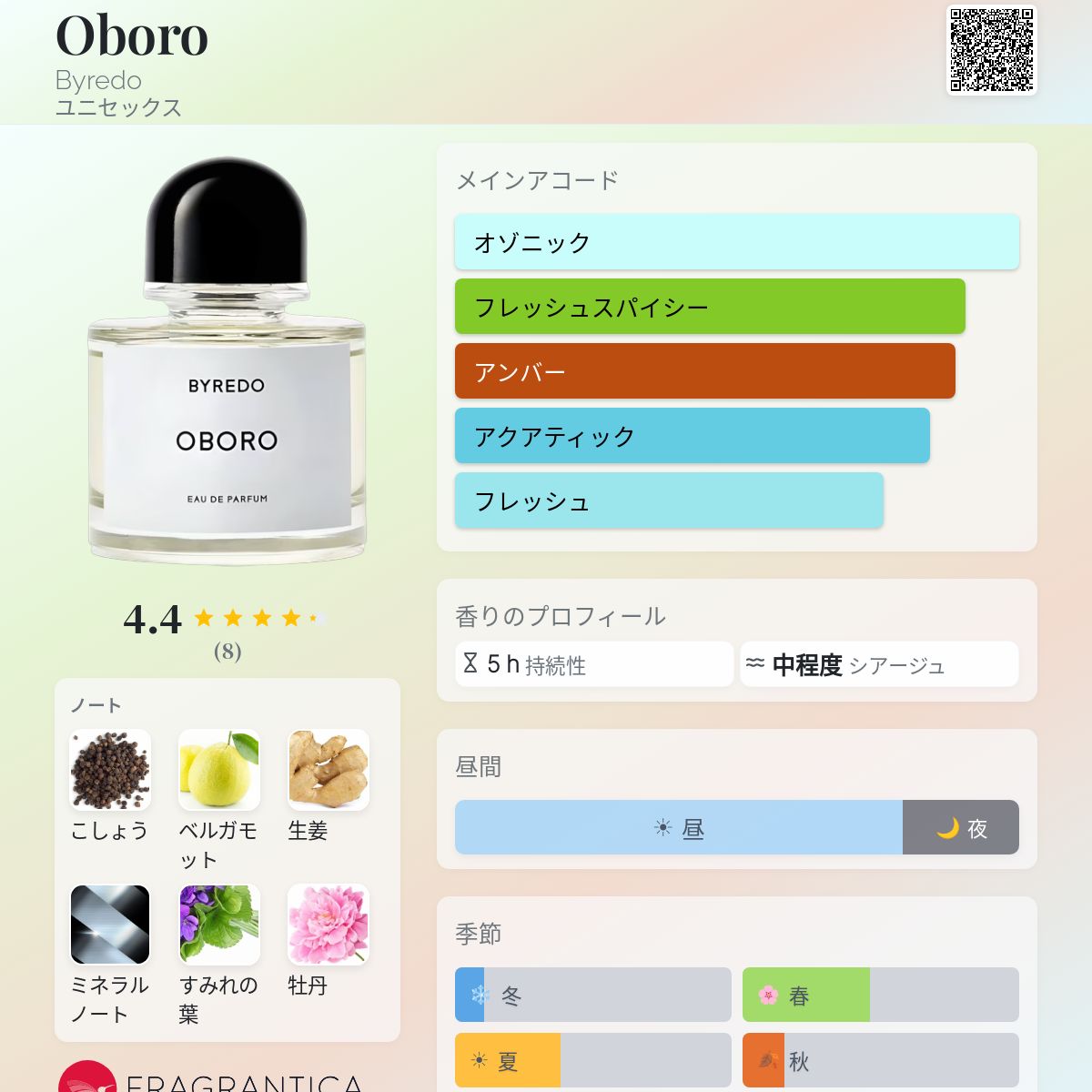 Oboro Byredo 香水 - 2026年のユニセックス 新着フレグランス