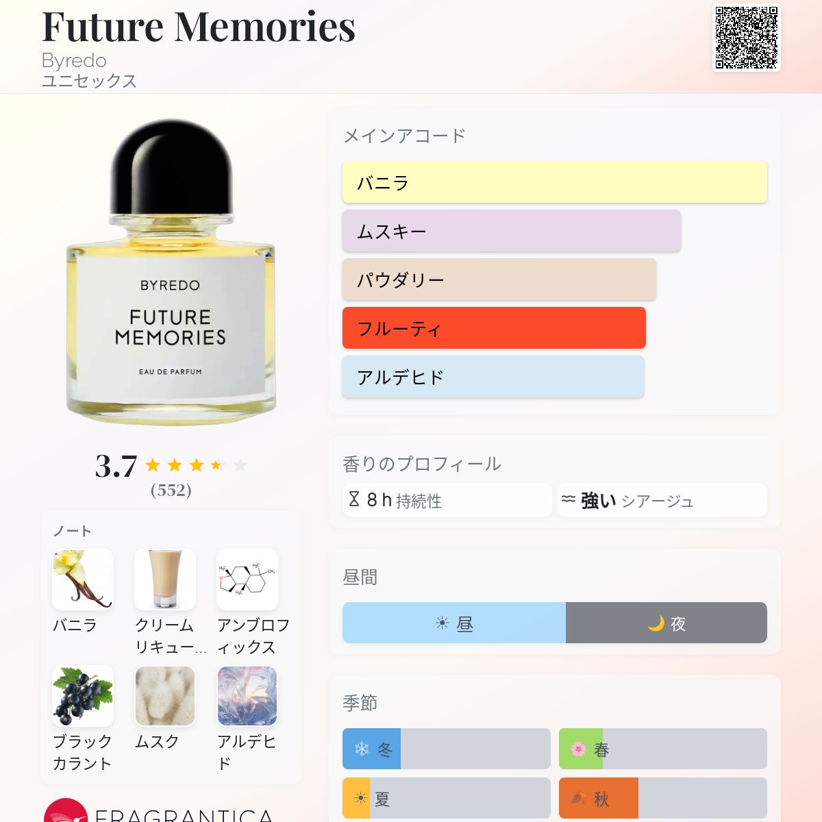 Future Memories Byredo 香水 - 2026年のユニセックス 新着フレグランス