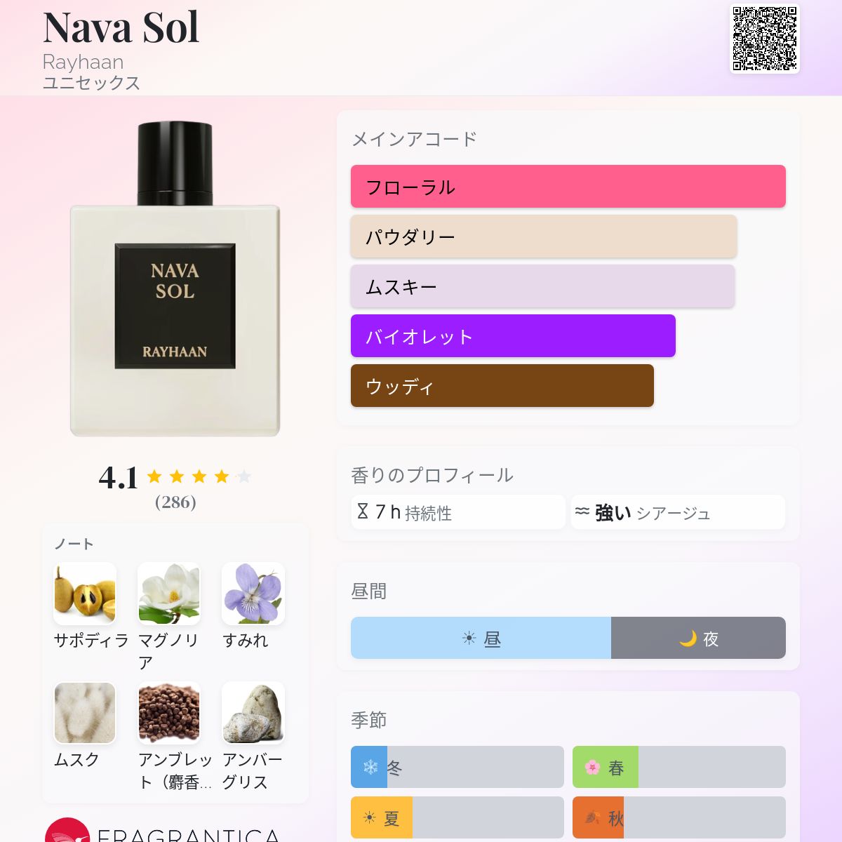 Nava Sol Rayhaan 香水 - 2026年のユニセックス 新着フレグランス
