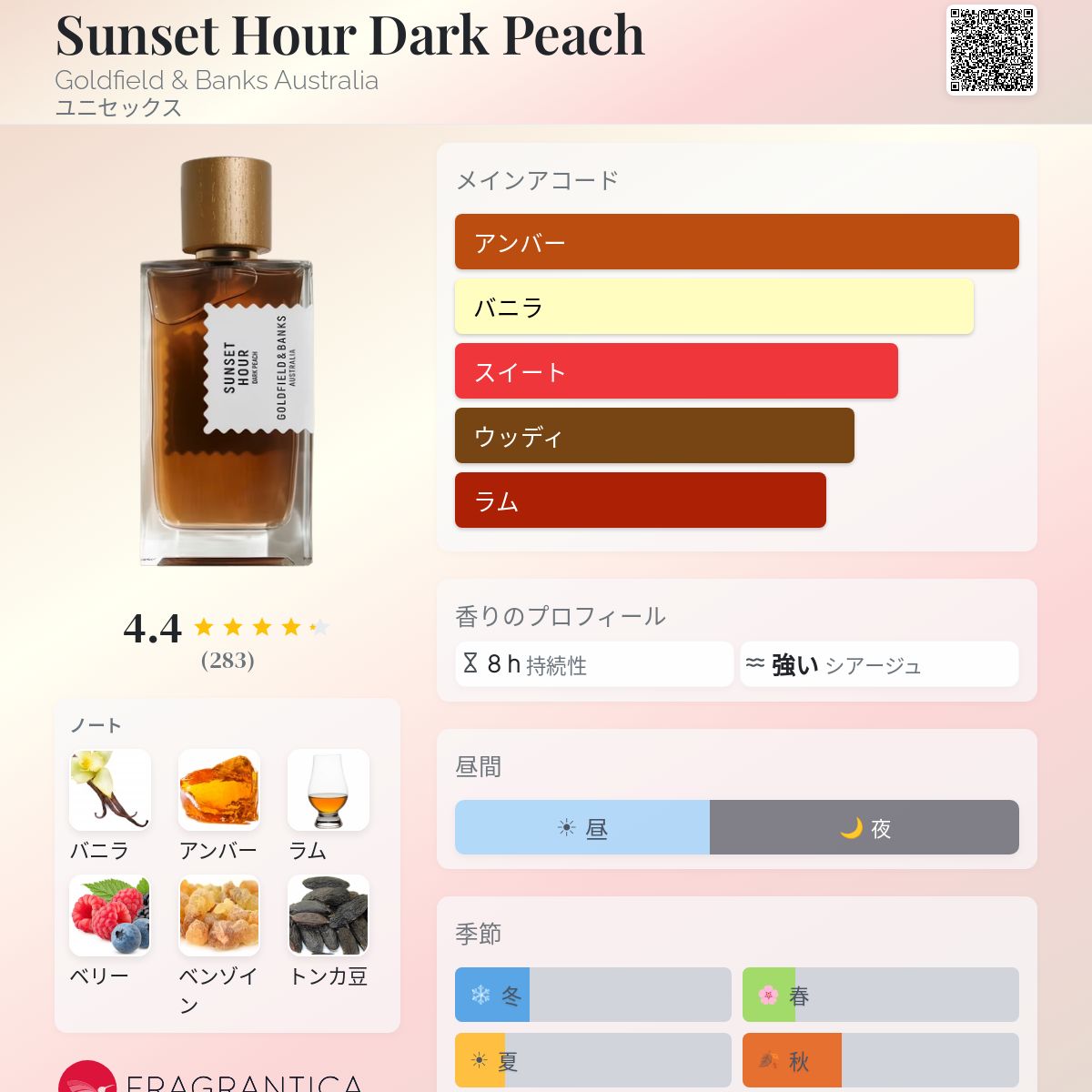 Sunset Hour Dark Peach Goldfield & Banks Australia 香水 - 2026年の