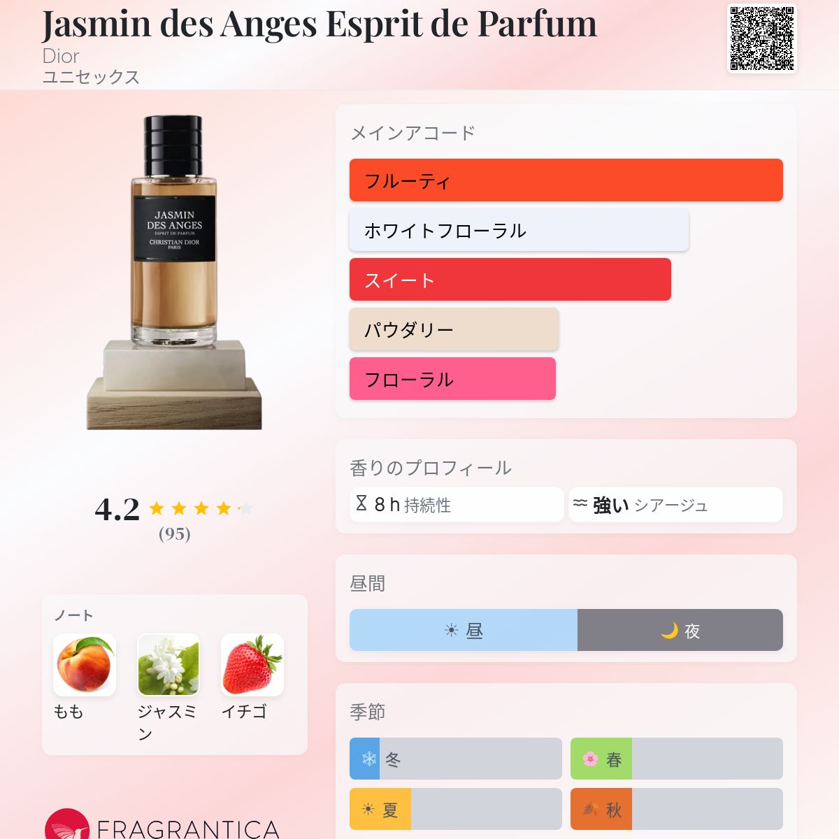 Jasmin des Anges Esprit de Parfum Dior 香水 - 2026年のユニセックス