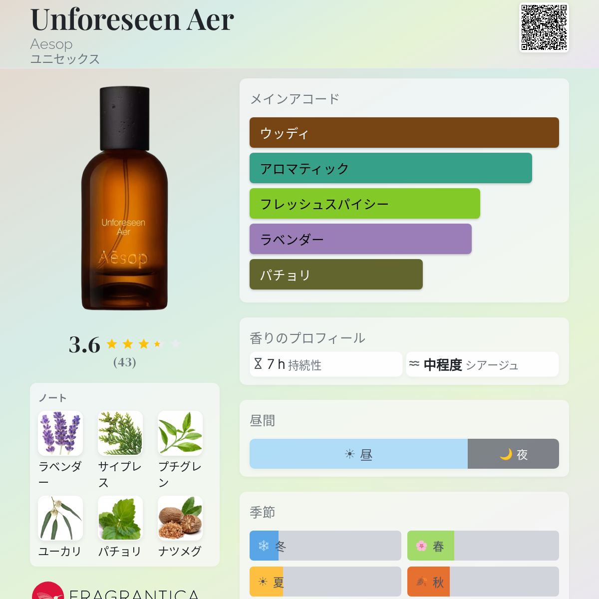 Aesop 香水 ユニセックス Unforeseen Aer Aesop 香水 - 2026年のユニセックス 新着フレグランス