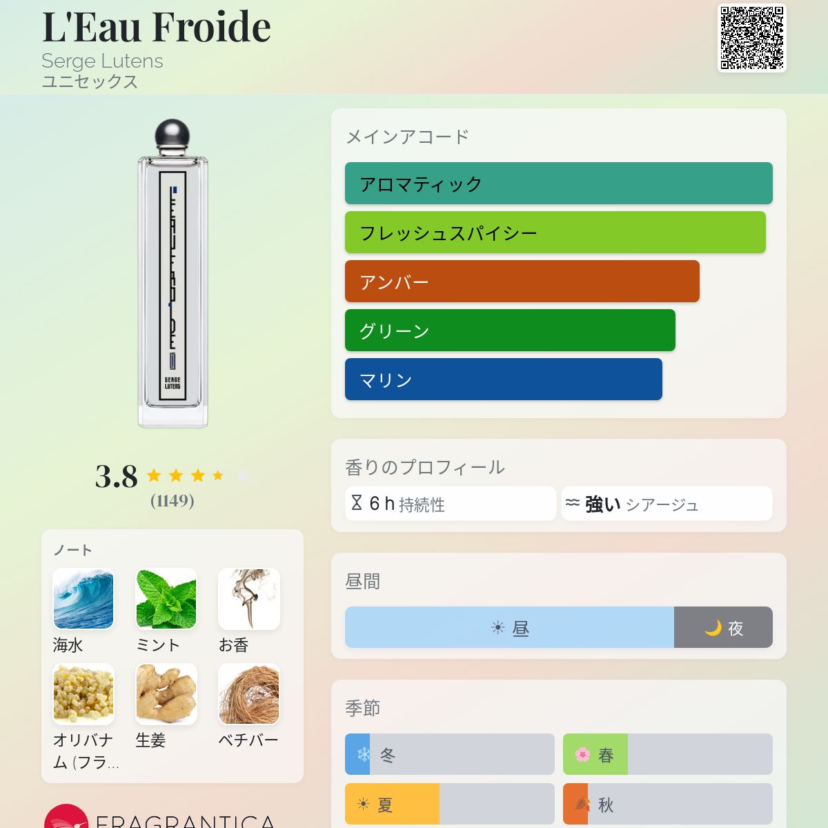 L'Eau Froide Serge Lutens 香水 - 2011年のユニセックス フレグランス