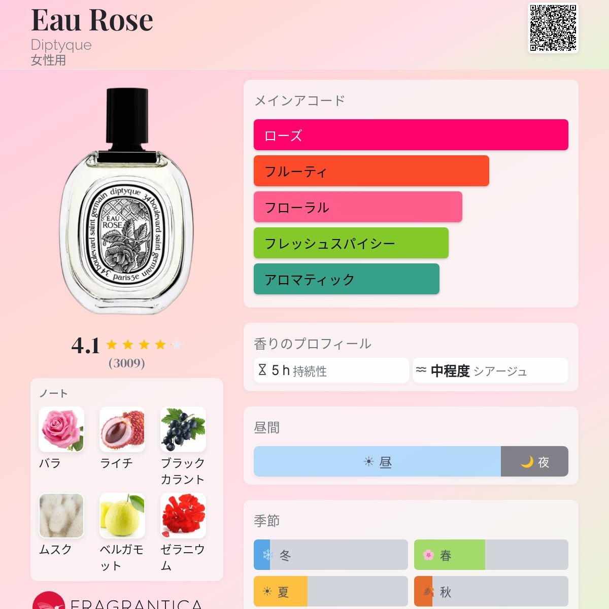 Eau Rose Diptyque 香水 - 2012年の女性用 フレグランス