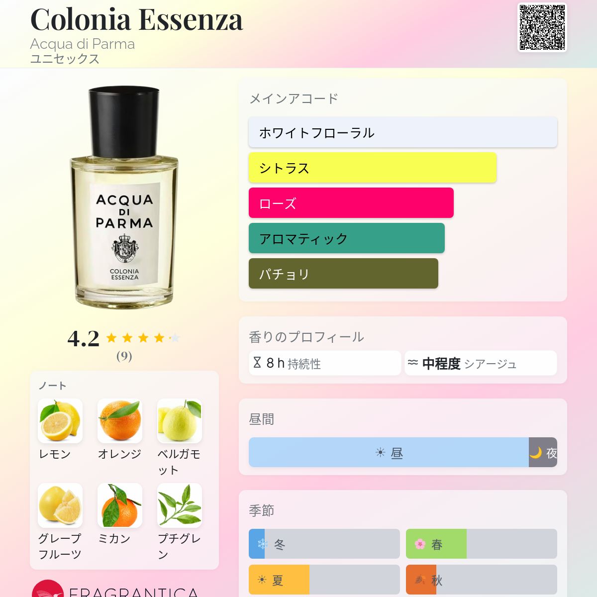 Colonia Essenza Acqua di Parma 香水 - 年のユニセックス フレグランス