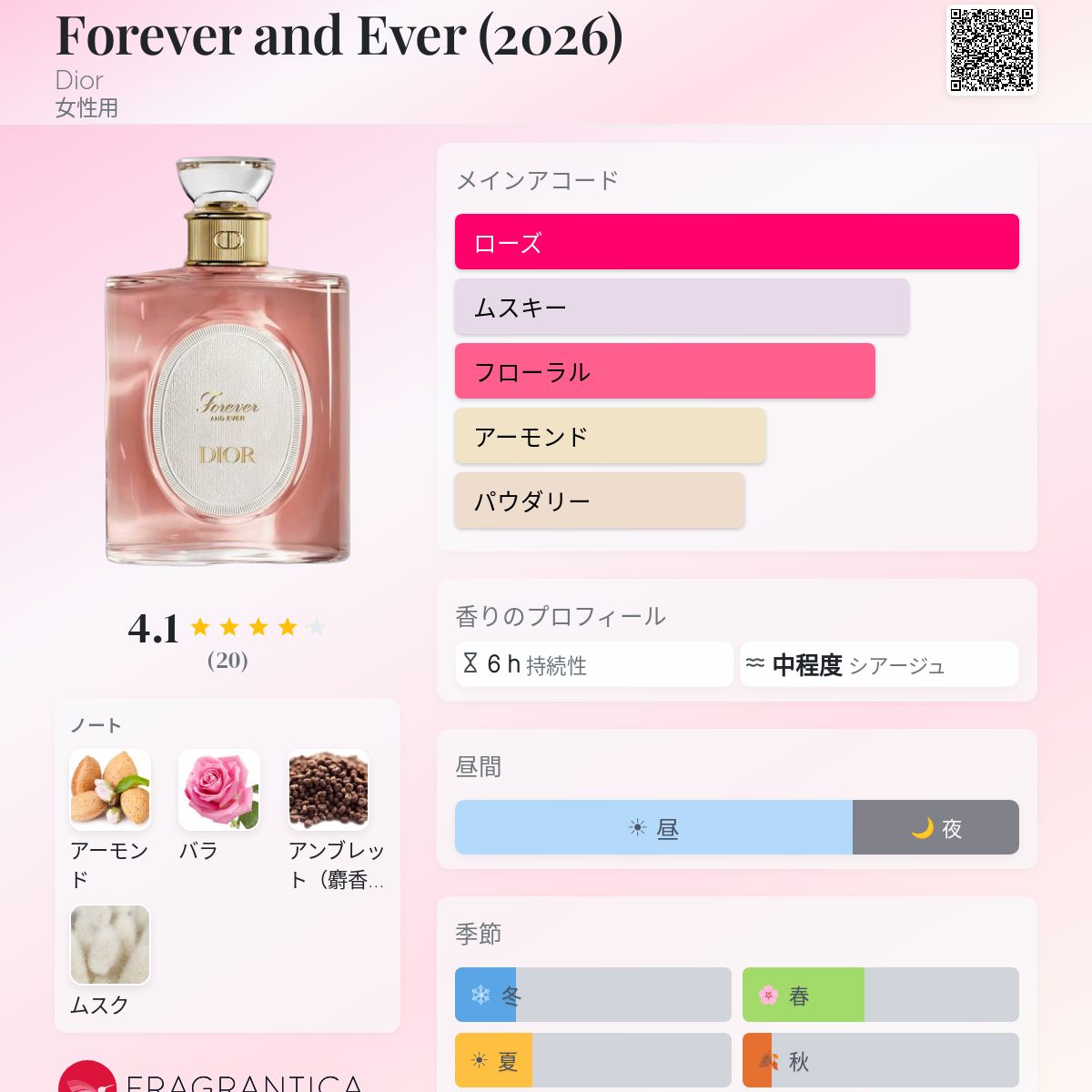 Forever and Ever (2026) Dior 香水 - 2026年の女性用 新着フレグランス