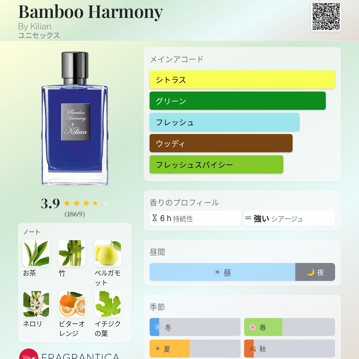 Bamboo Harmony By Kilian 香水 - 2012年のユニセックス フレグランス