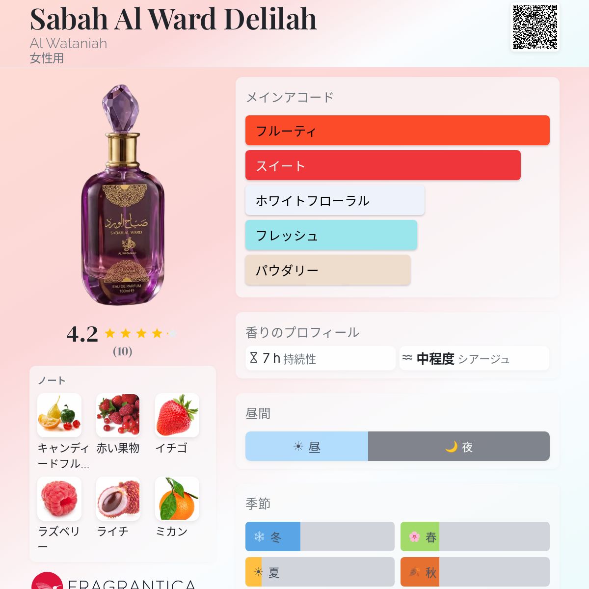 Sabah Al Ward Delilah Al Wataniah 香水 - 2026年の女性用 新着