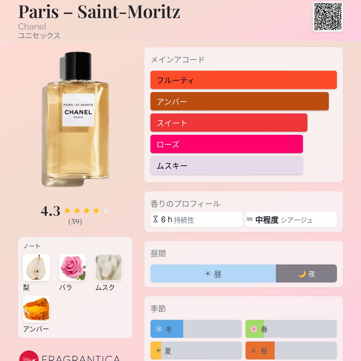 Paris – Saint-Moritz Chanel 香水 - 2026年のユニセックス 新着