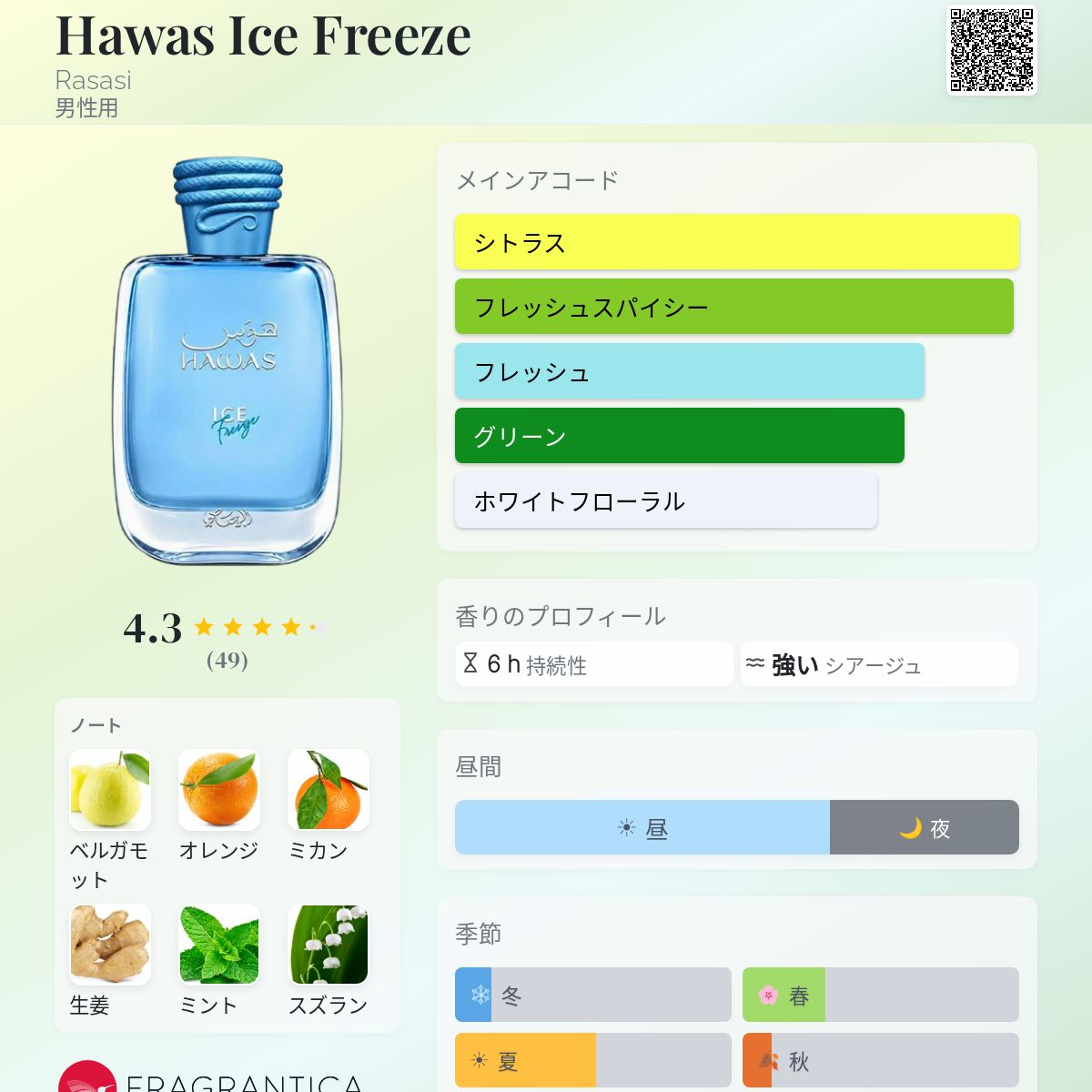 Hawas Ice Freeze Rasasi コロン - 2026年の男性用 新着フレグランス