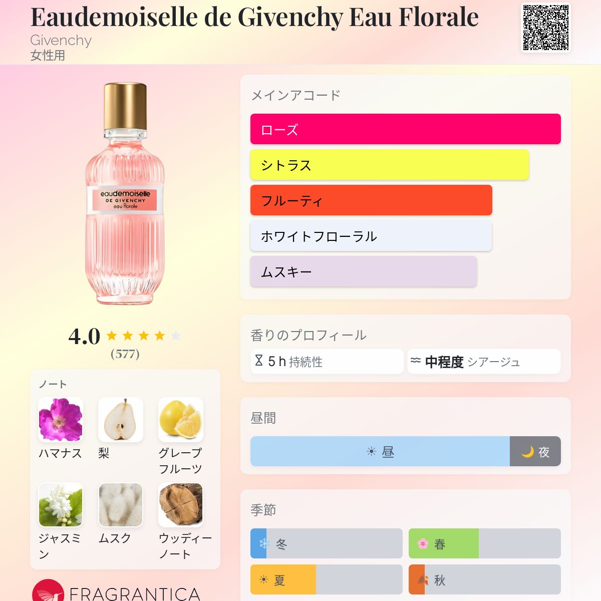 Eaudemoiselle de Givenchy Eau Florale Givenchy 香水 - 2012年の女性