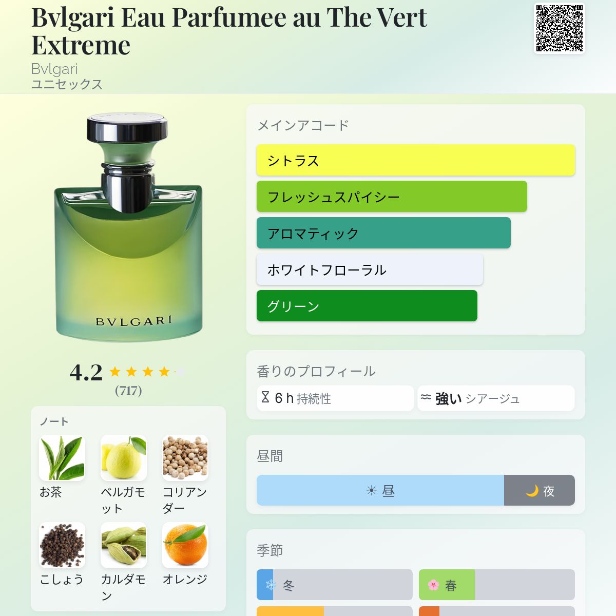 Bvlgari Eau Parfumee au The Vert Extreme Bvlgari 香水 - 1996年の