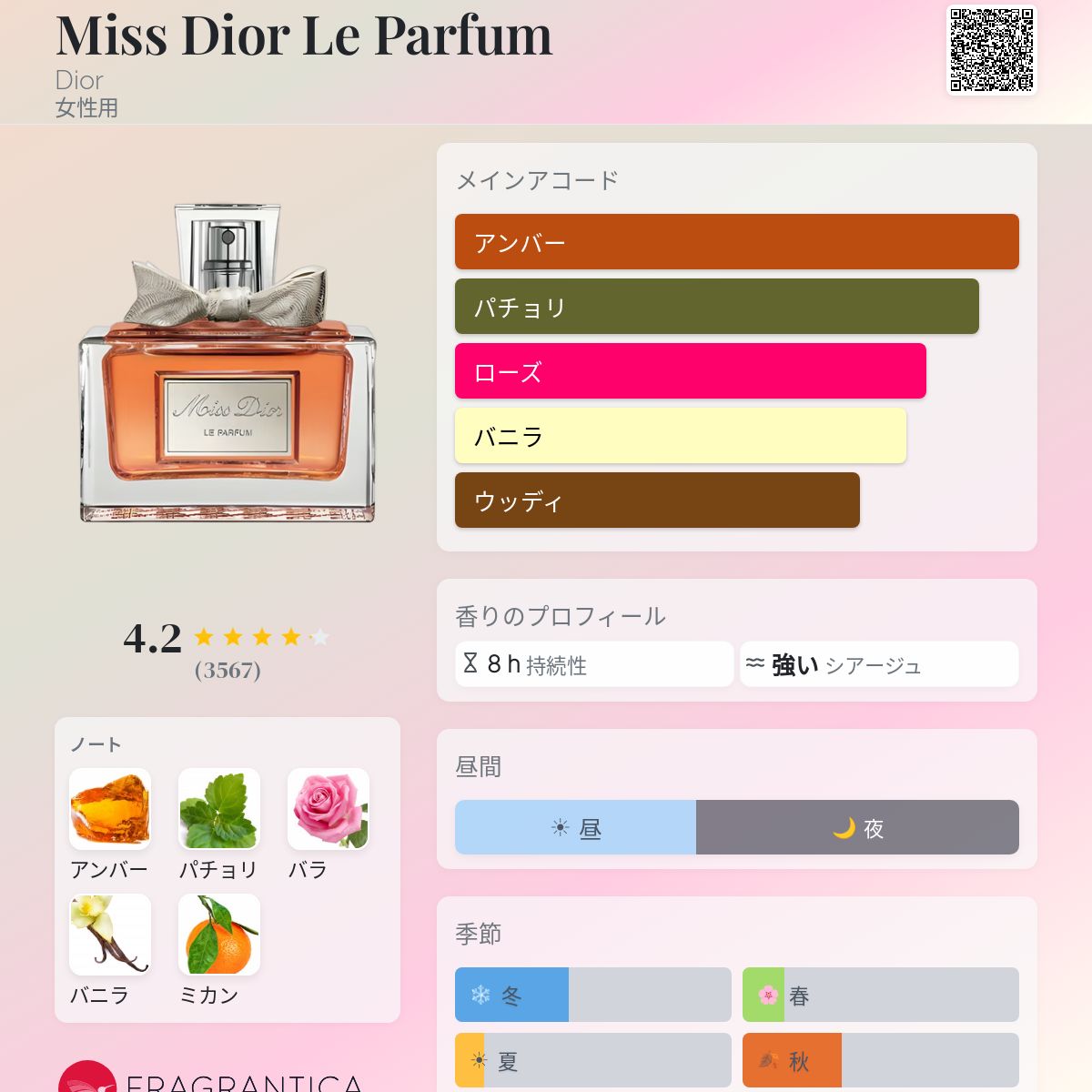 Miss Dior Le Parfum Dior 香水 - 2012年の女性用 フレグランス