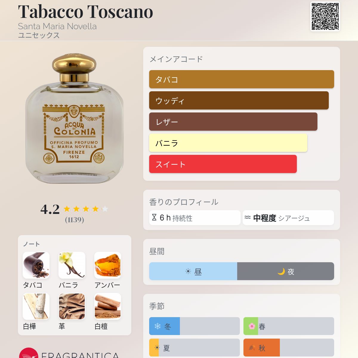 Tabacco Toscano Santa Maria Novella 香水 - 2008年のユニセックス