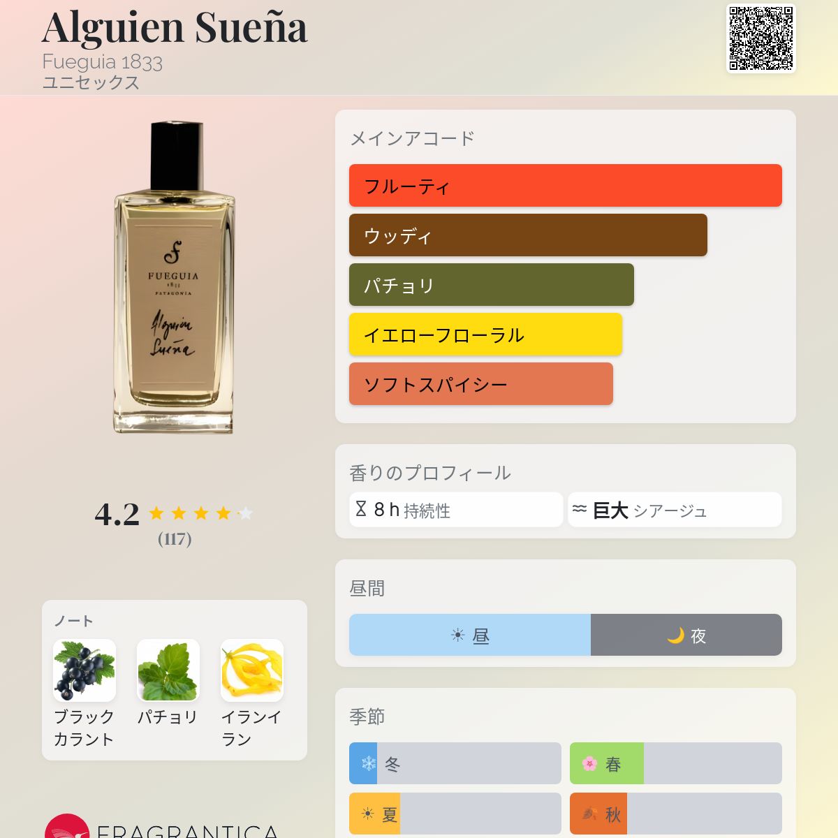 Alguien Sueña Fueguia 1833 香水 - 2010年のユニセックス フレグランス