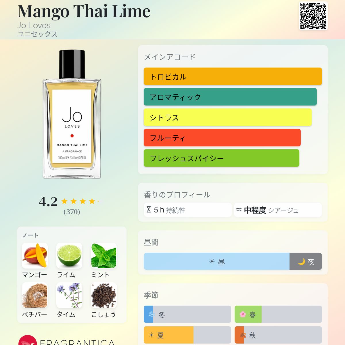 Mango Thai Lime Jo Loves 香水 - 2012年のユニセックス フレグランス