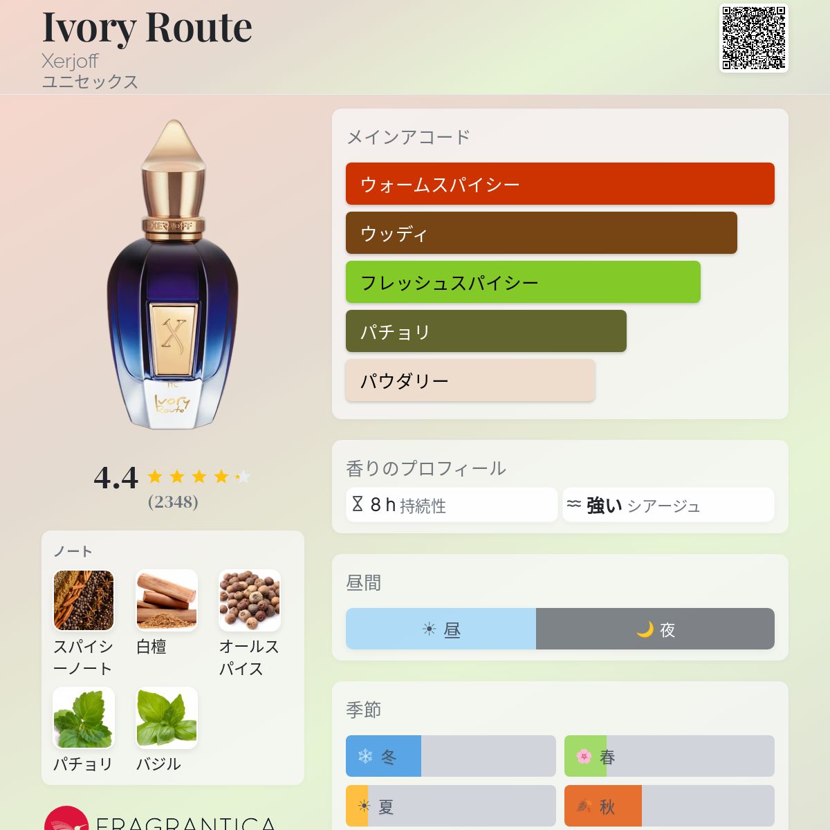 Ivory Route Xerjoff 香水 - 2012年のユニセックス フレグランス