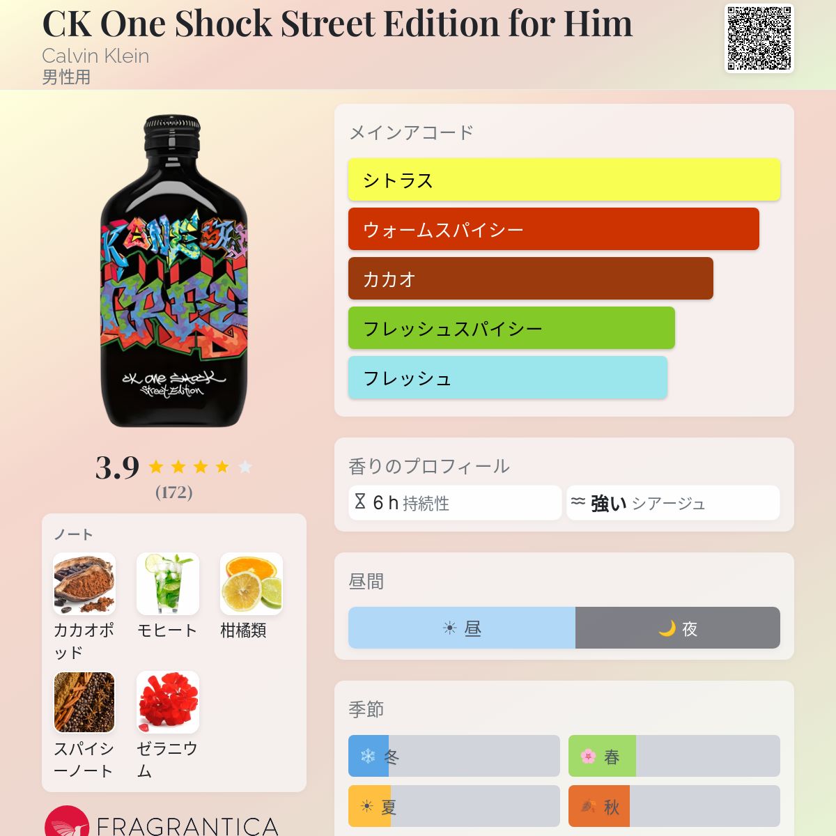   Shock Street Edition メンズ香水 CK One Shock Street Edition for Him Calvin Klein コロン - 2012年の