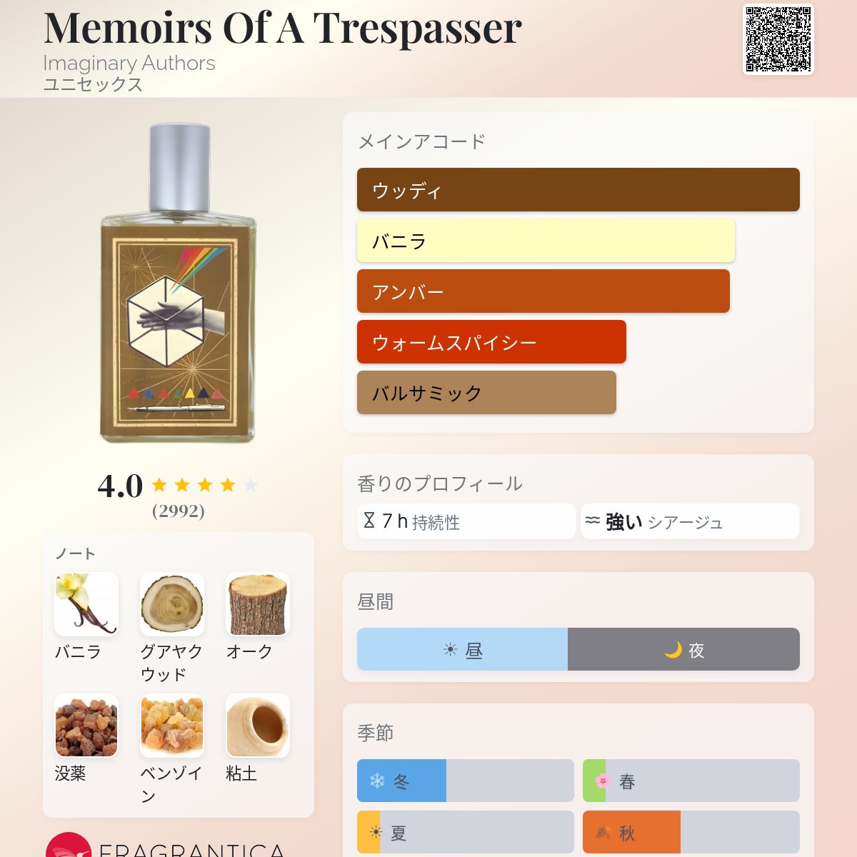 Memoirs Of A Trespasser Imaginary Authors 香水 - 2012年のユニ