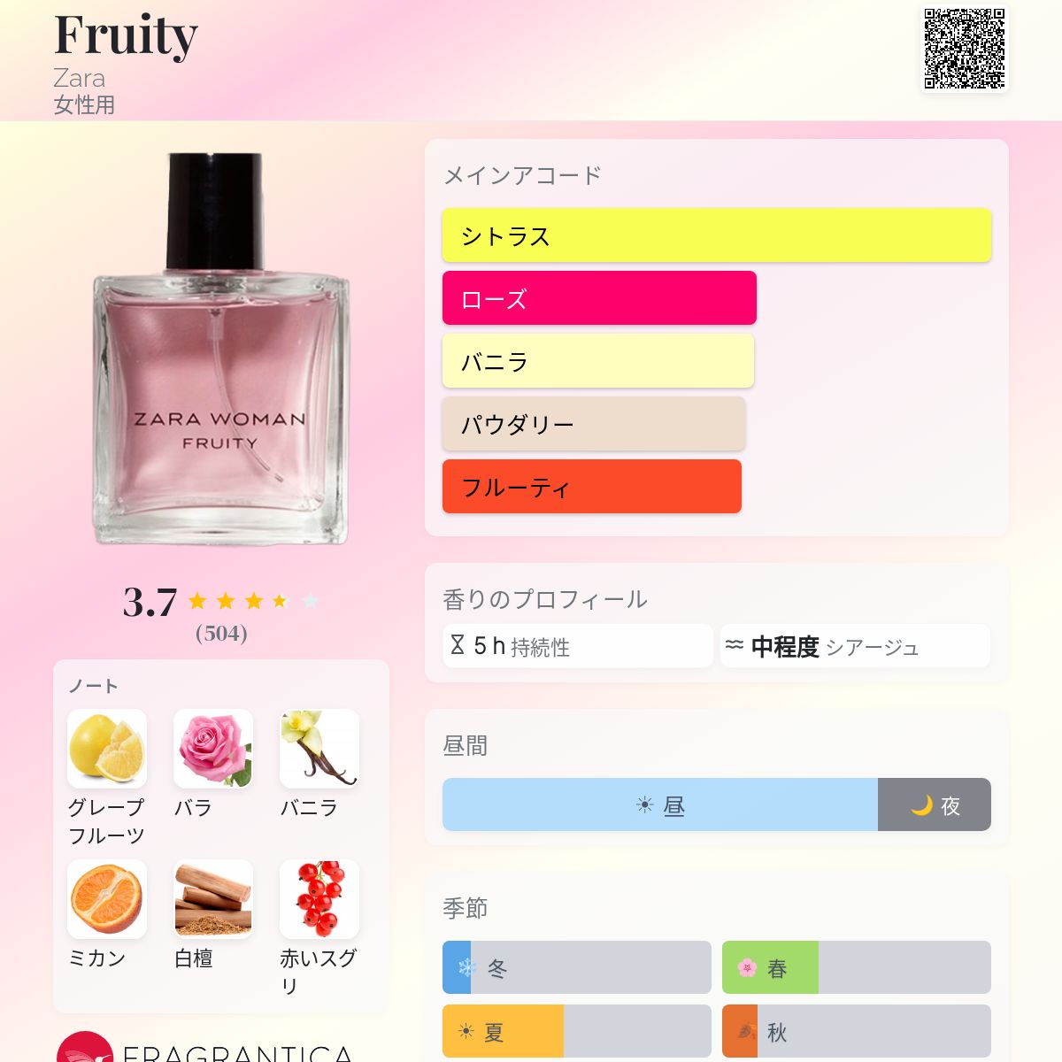 Fruity Zara 香水 - 年の女性用 フレグランス