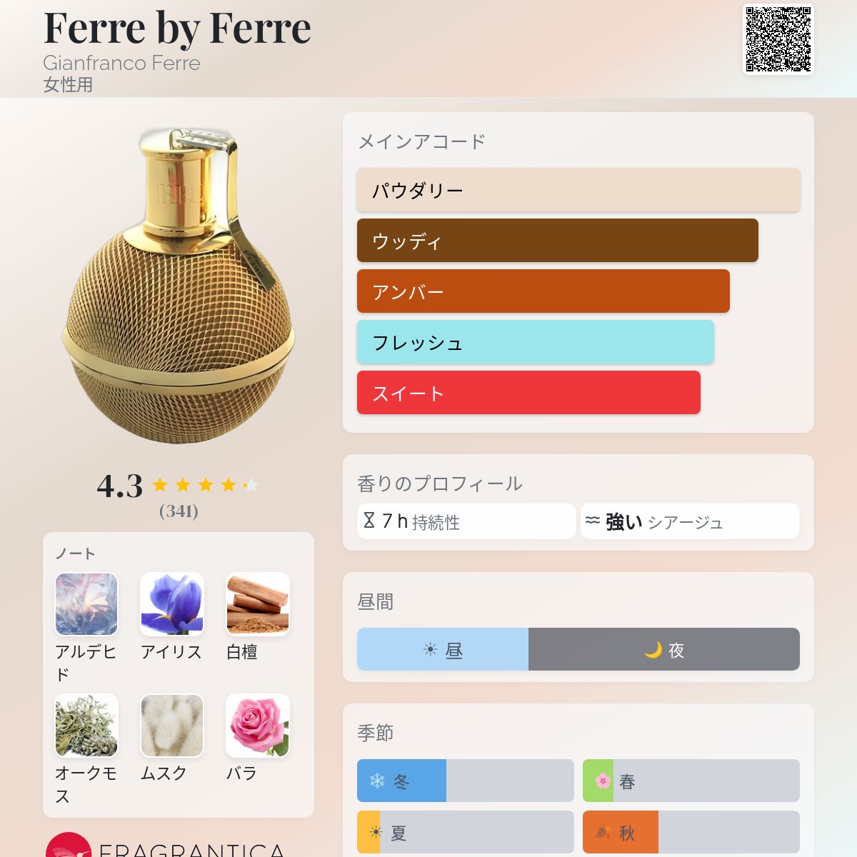 Ferre by Ferre Gianfranco Ferre 香水 - 1991年の女性用 フレグランス