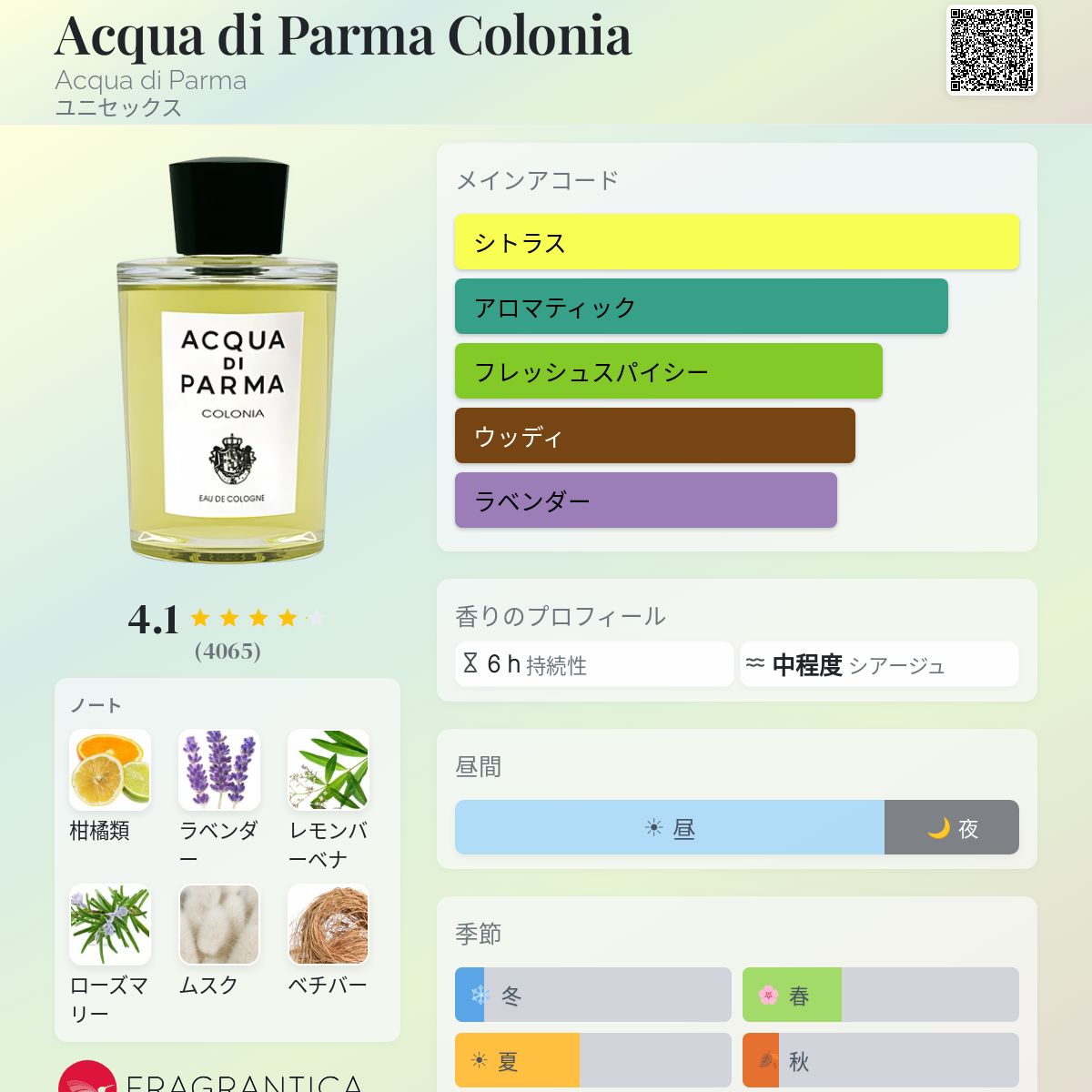 Acqua di Parma Colonia Acqua di Parma 香水 - 1916年のユニセックス