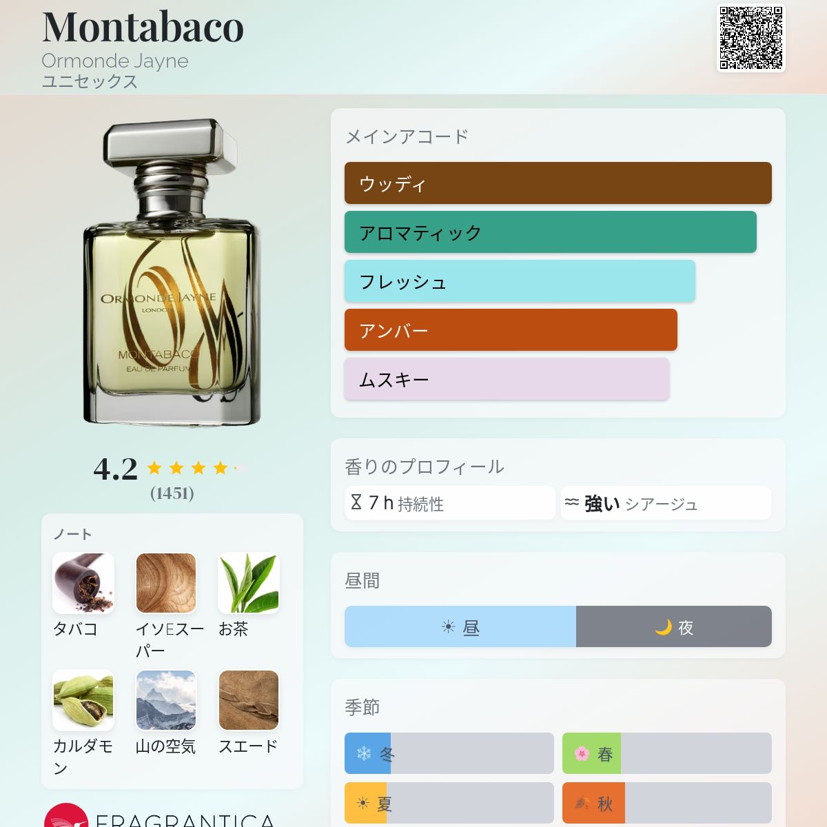Montabaco Ormonde Jayne 香水 - 2012年のユニセックス フレグランス