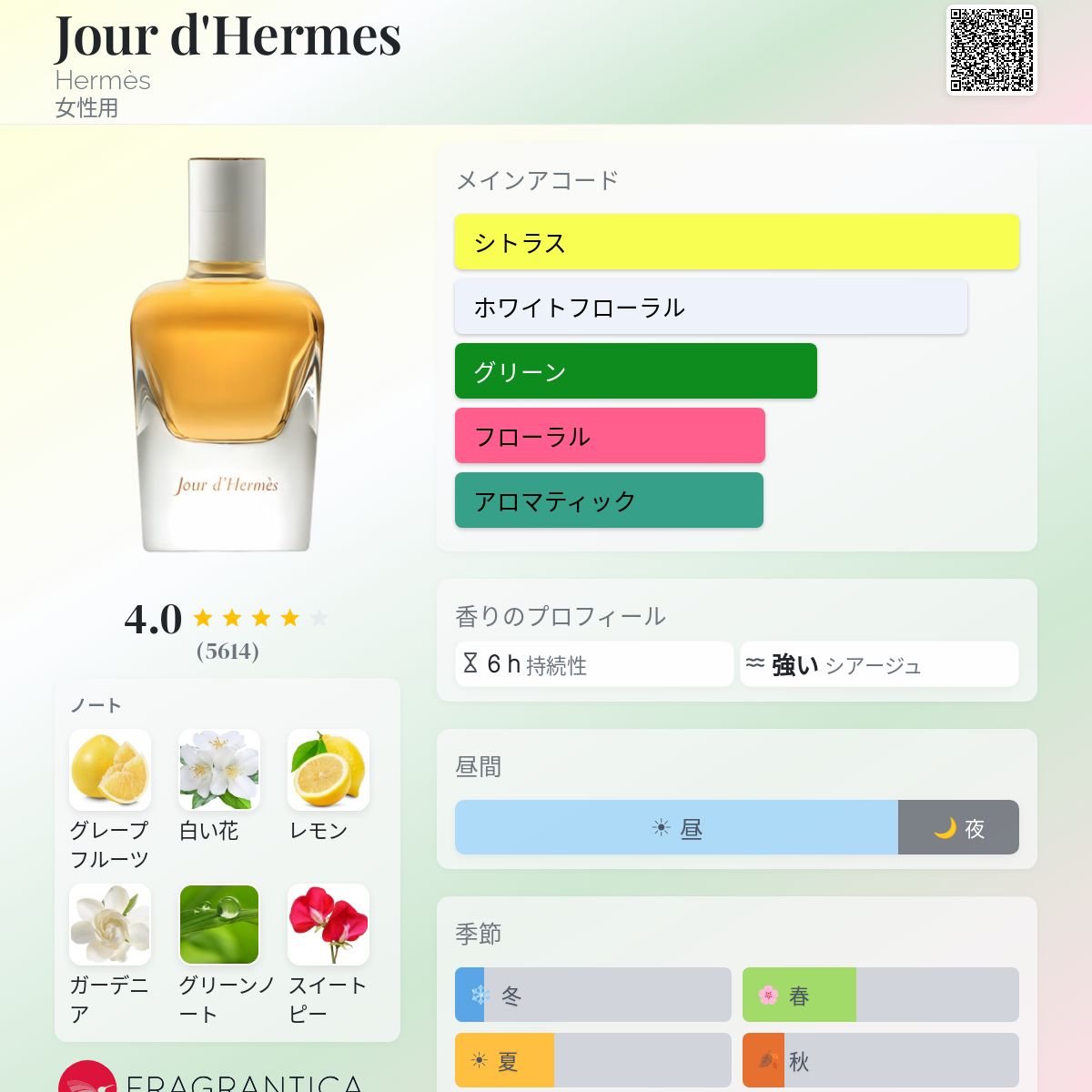 Jour d'Hermes Hermès 香水 - 2013年の女性用 フレグランス