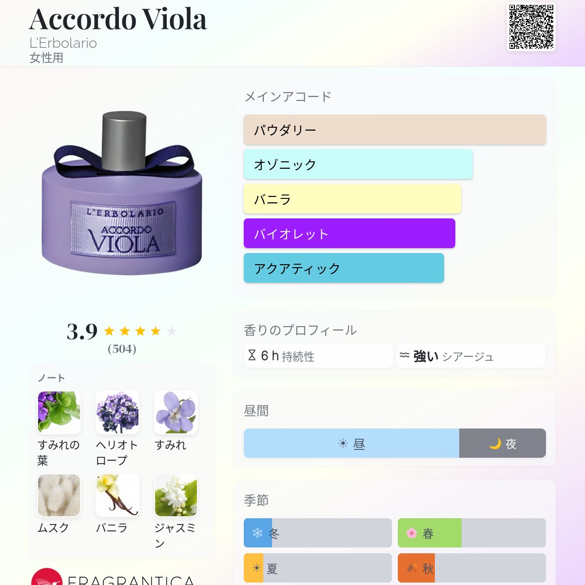 Accordo Viola L'Erbolario 香水 - 2012年の女性用 フレグランス