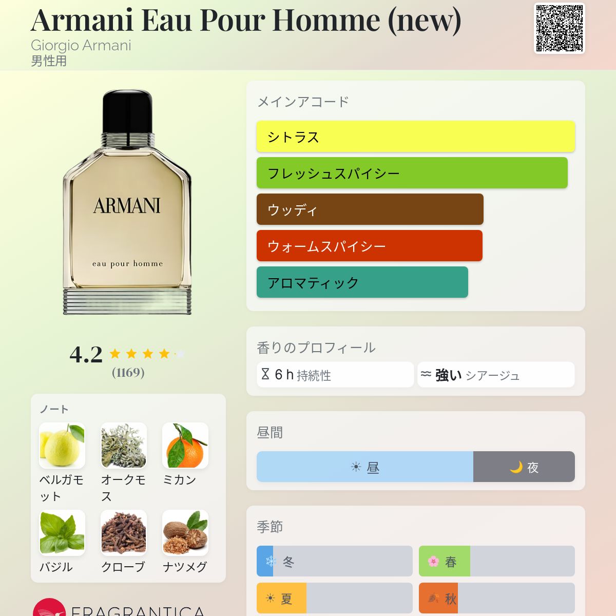 Armani Eau d’Aromes 100ml 男性用香水 廃盤香水 Armani Eau Pour Homme (new) Giorgio Armani コロン - 2013年の男性用