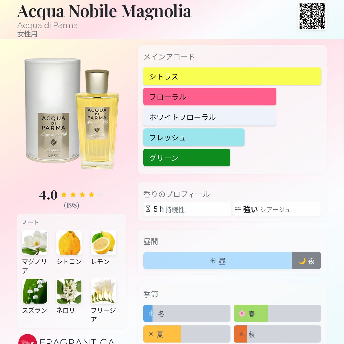 Acqua Nobile Magnolia Acqua di Parma 香水 - 2013年の女性用