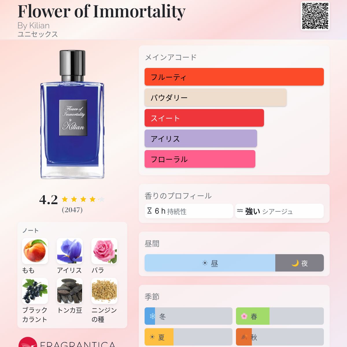Flower of Immortality By Kilian 香水 - 2013年のユニセックス