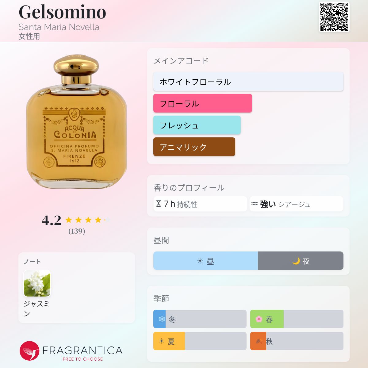 Gelsomino Santa Maria Novella 香水 - 年の女性用 フレグランス Gelsomino Santa Maria Novella 香水 - 年の女性用 フレグランス