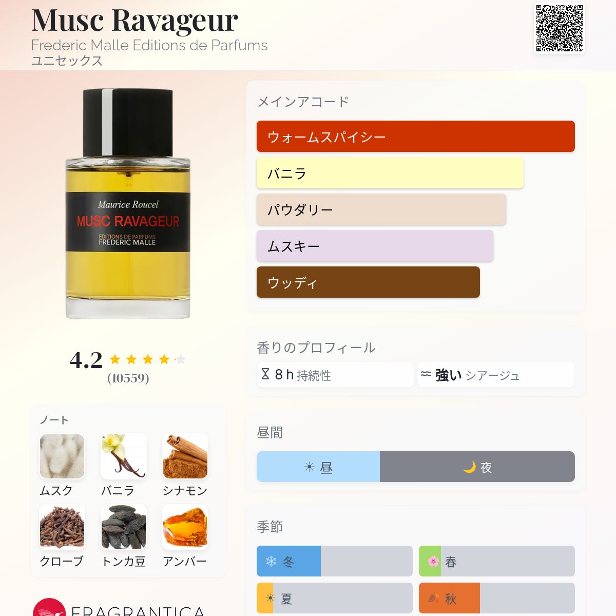 Musc Ravageur Frederic Malle Editions de Parfums 香水 - 2000年の 