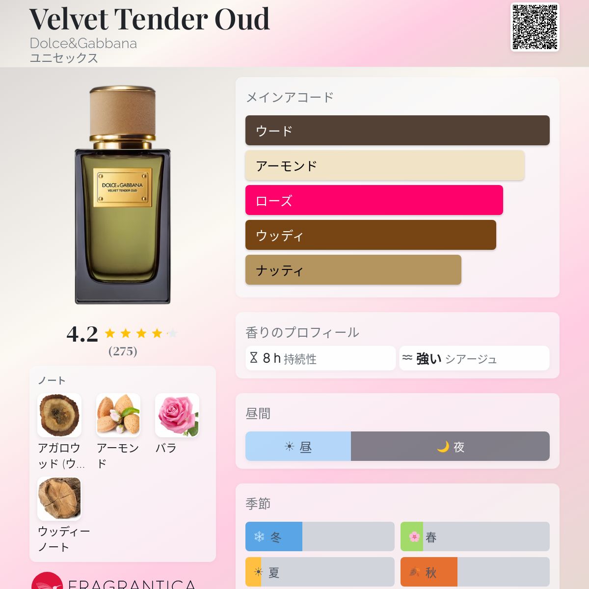 Velvet Tender Oud Dolce&Gabbana 香水 - 2013年のユニセックス